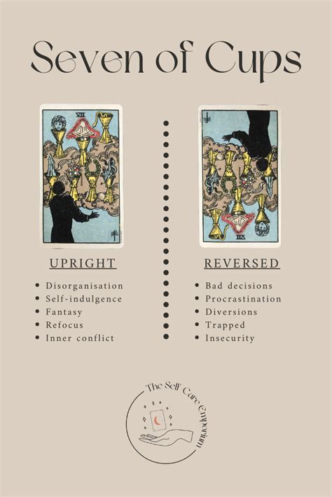 Page of Cups Correspondences. . 7 of cups time frame